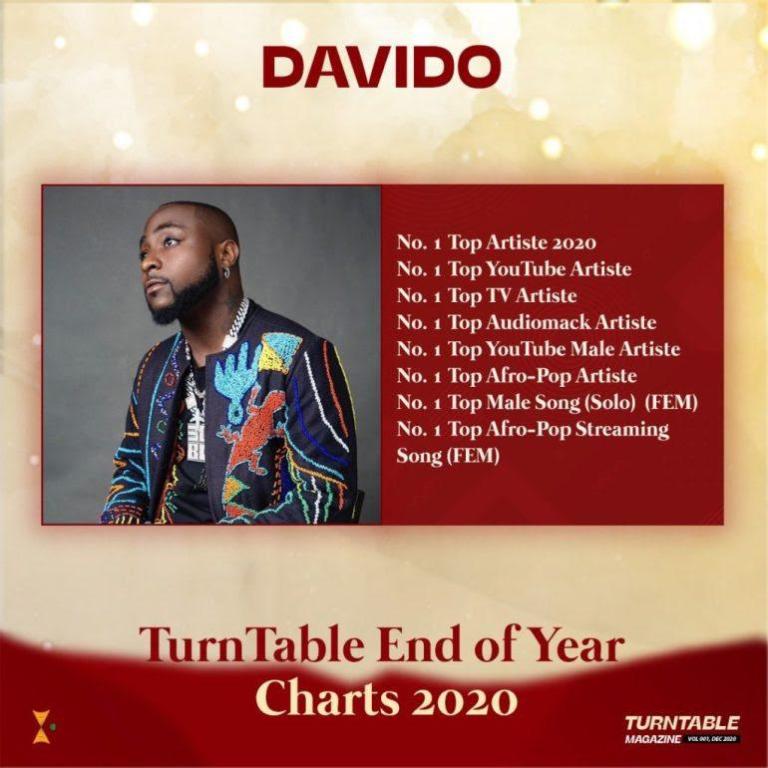 Davido crowned