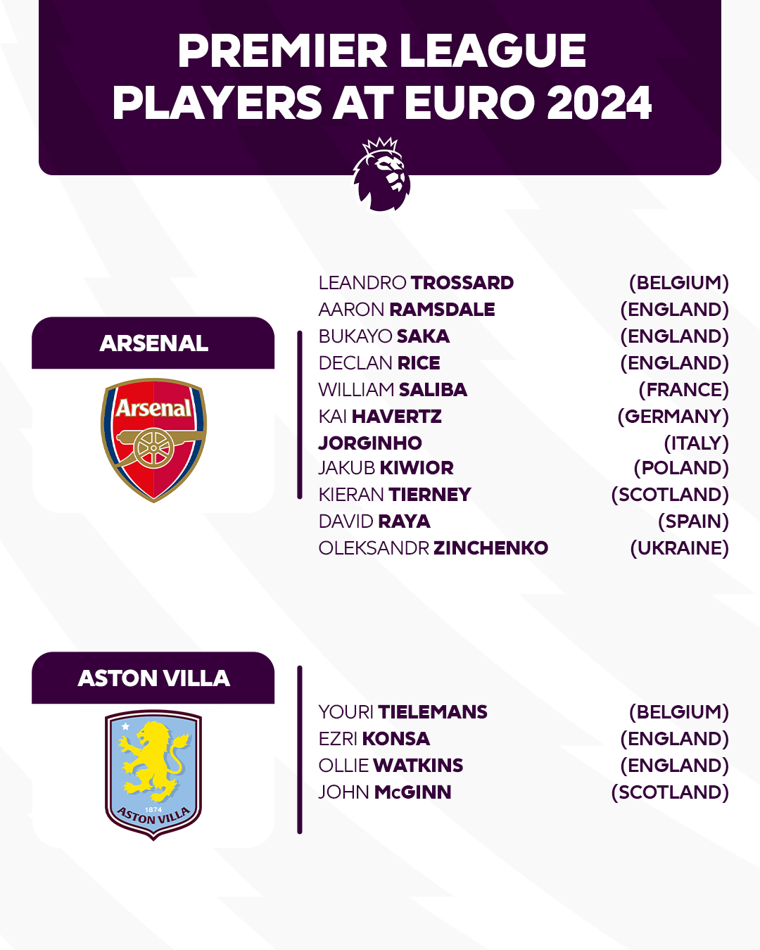 103 Premier League Players in EURO 2024 List 1