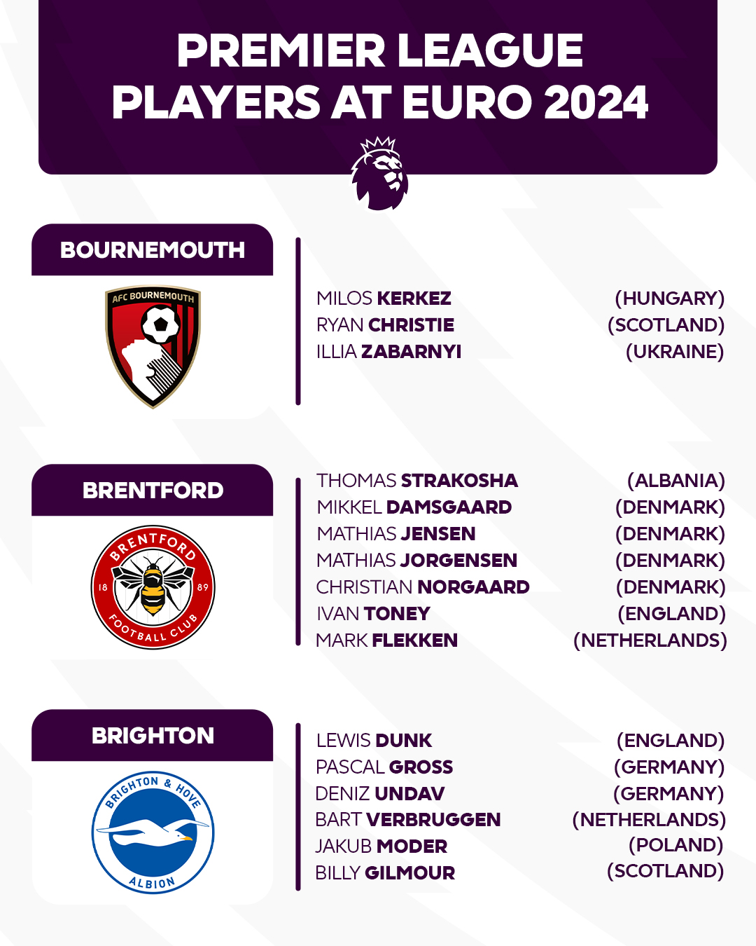 103 Premier League Players in EURO 2024 List 2