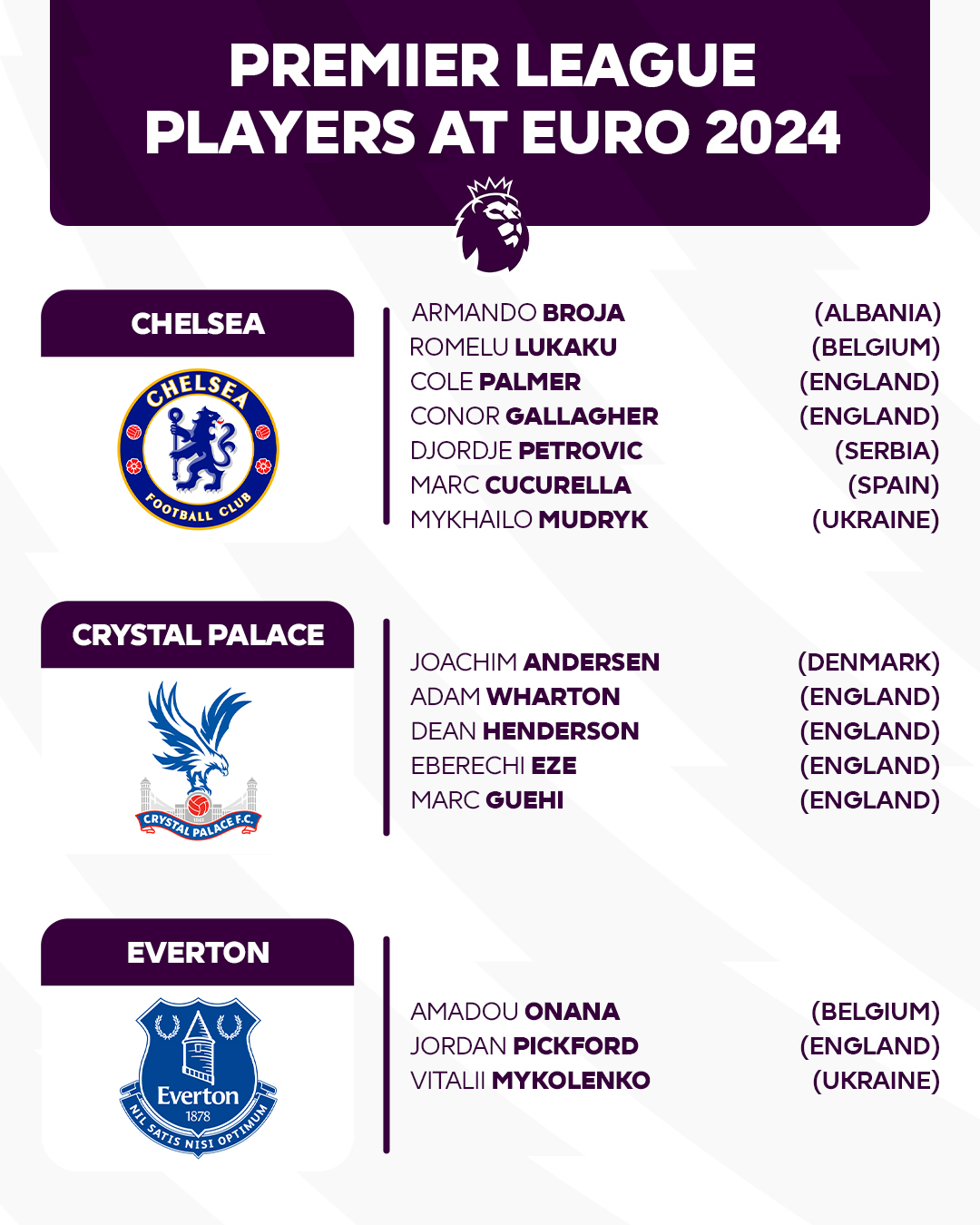 103 Premier League Players in EURO 2024 List 3