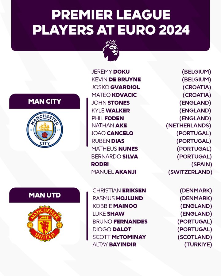 103 Premier League Players in EURO 2024 List 5